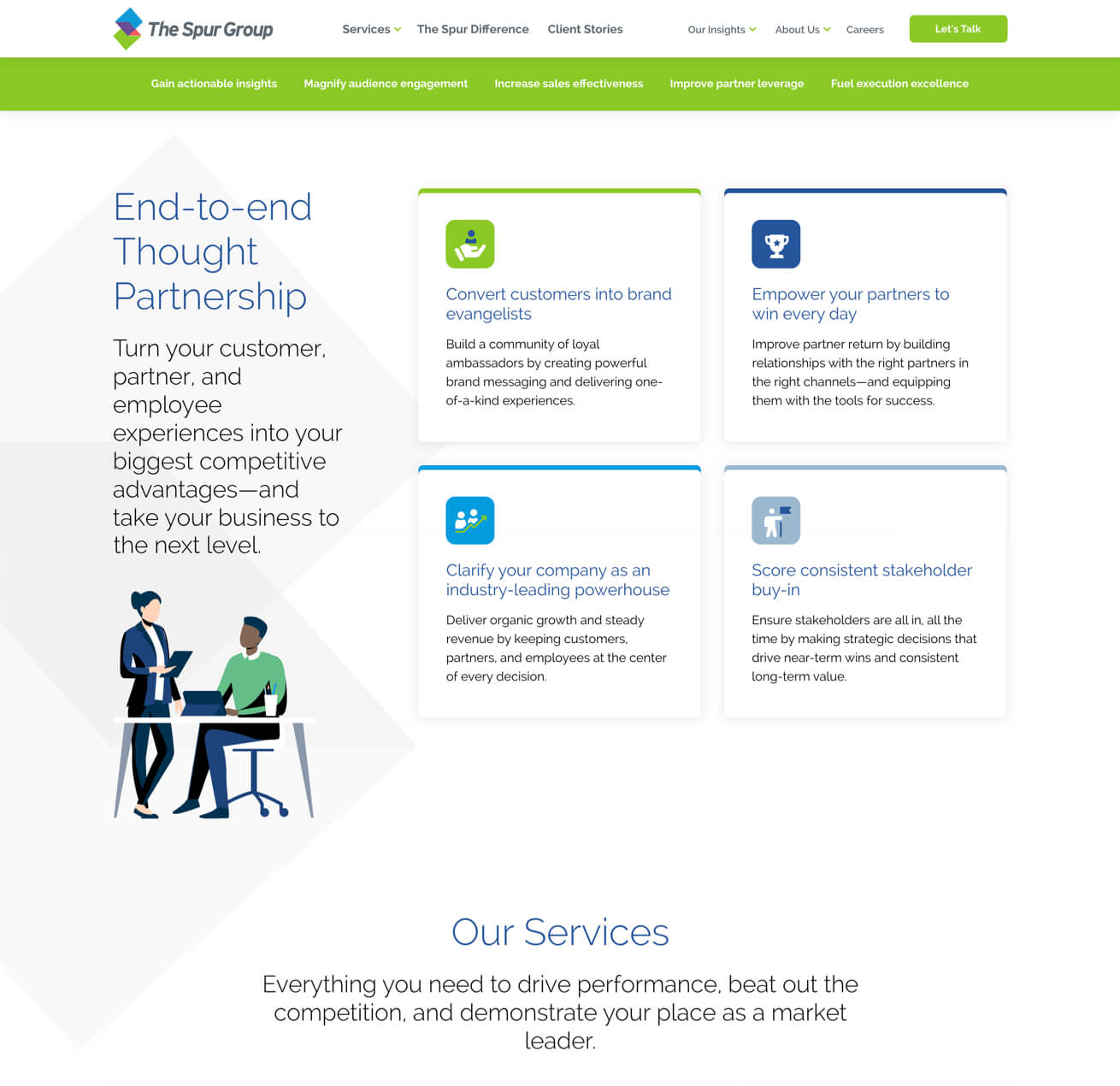 Portfolio Example The Spur Group